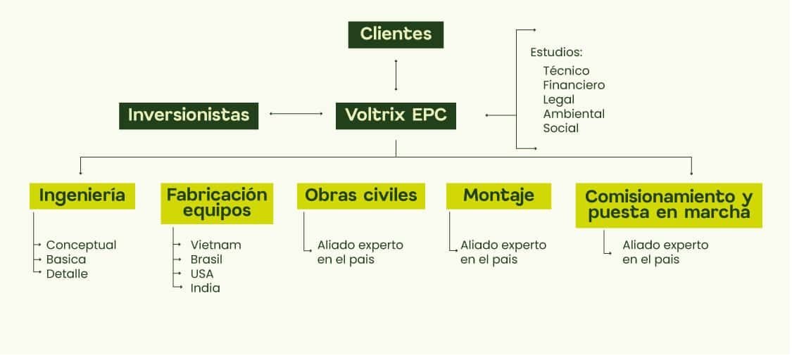 voltrix